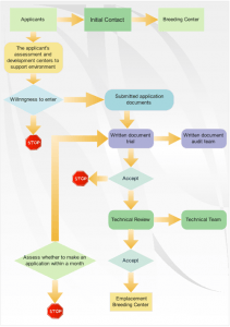 Process Flowchart Full