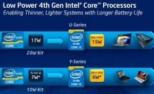 intel haswell processor