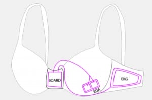 smart-bra