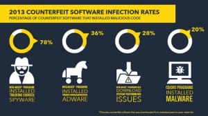 counterfeit softwares