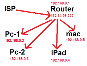 global-local-ip