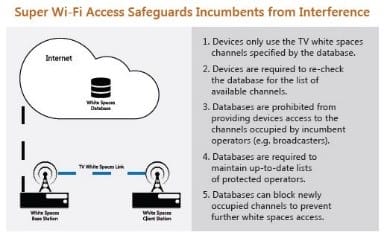 super Wifi Access