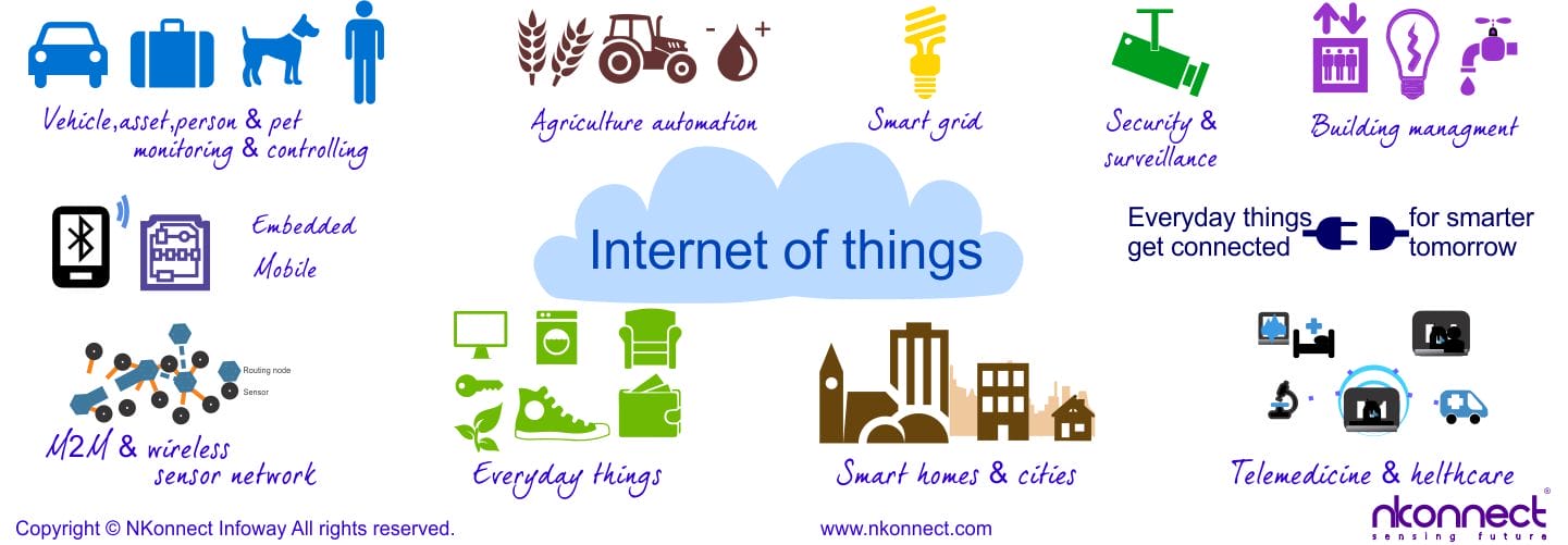 internet of things