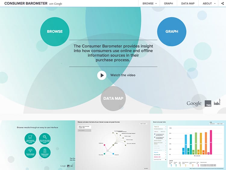 consumer barometer