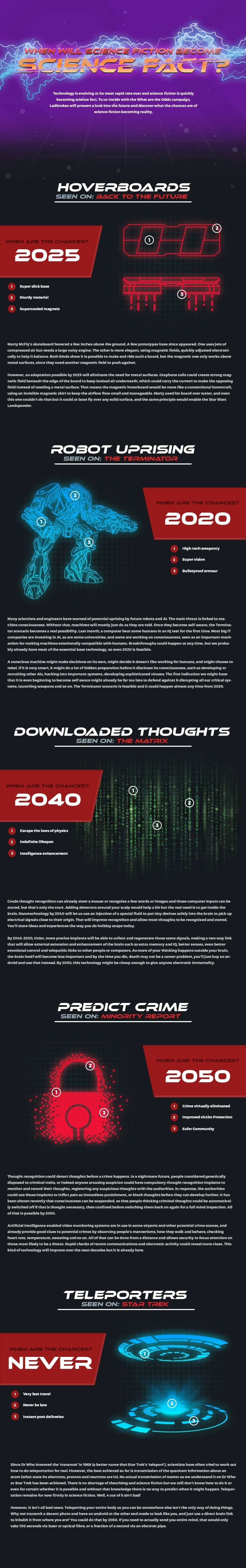 ladbrokes infographics