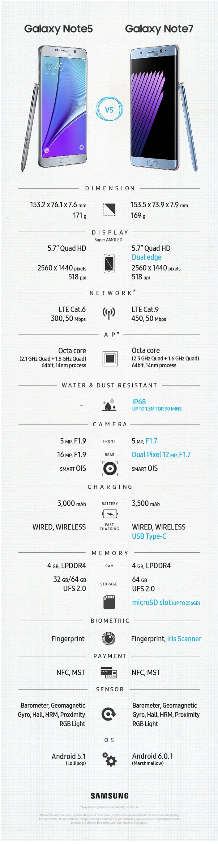 Major Upgrade or Minor Difference?