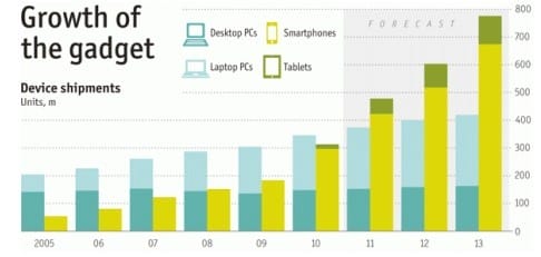 importance-of-smartphone