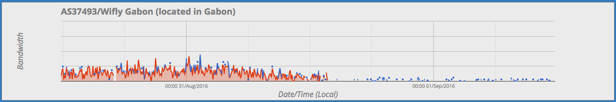 gabon internet