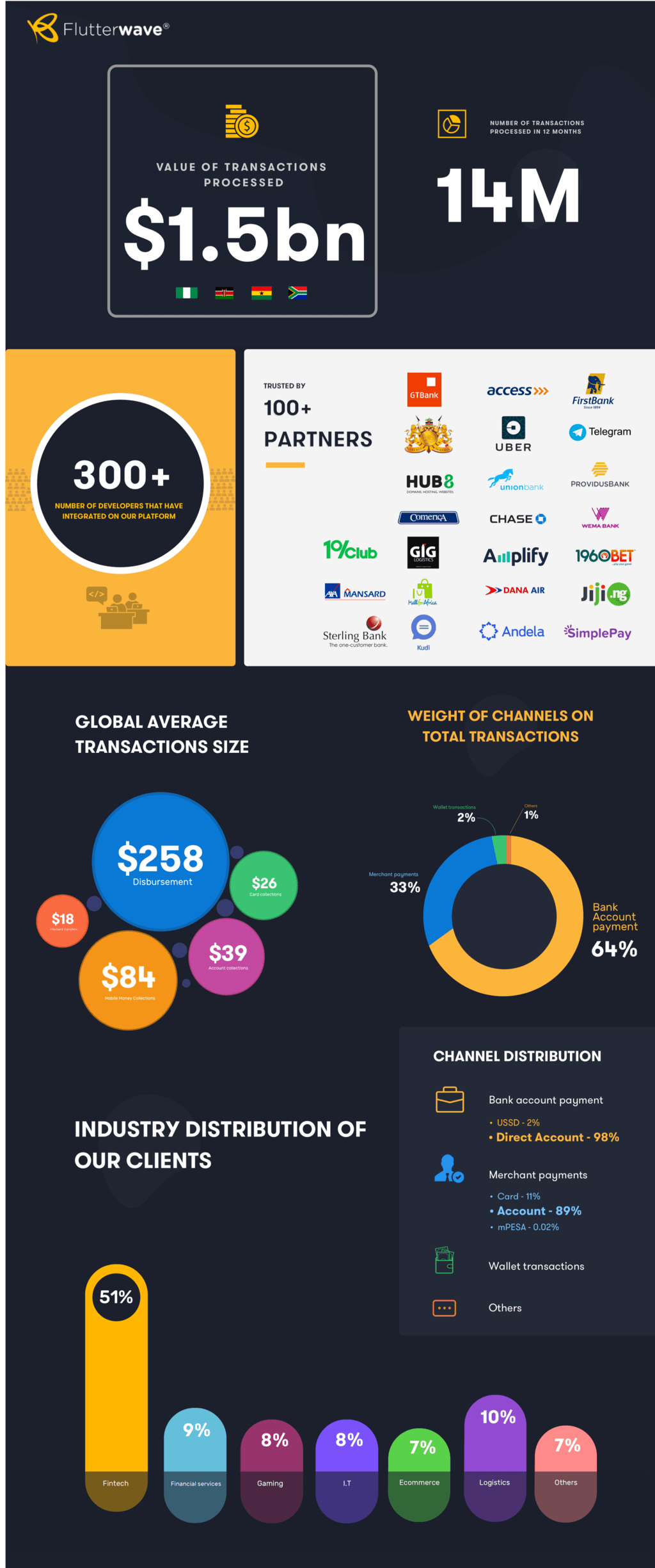 Flutterwave Flutterwave