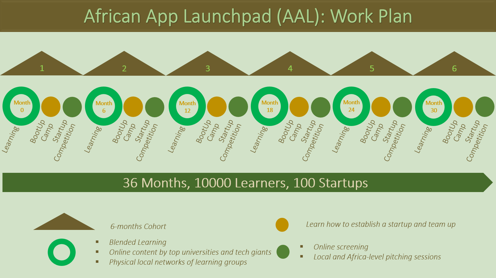 African App Launchpad