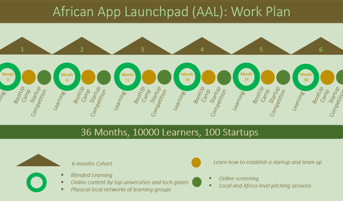 African App Launchpad