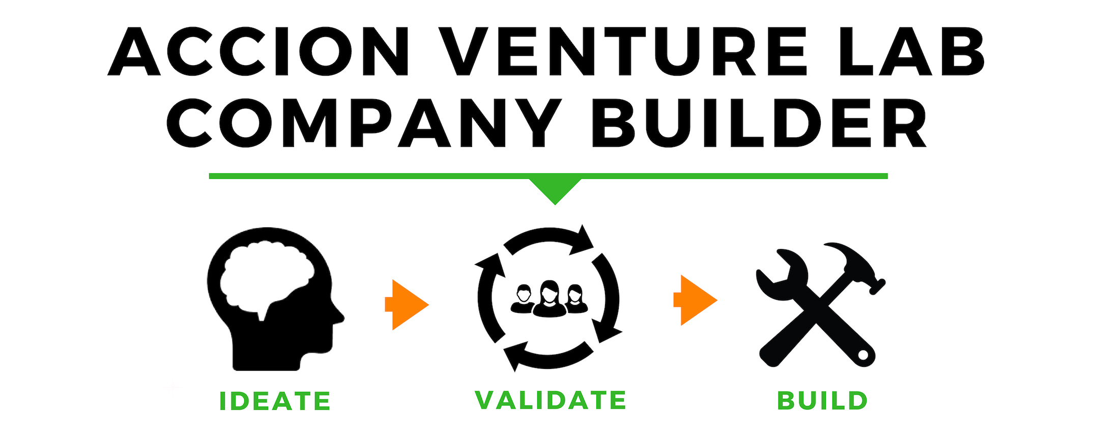 Accion Venture Lab