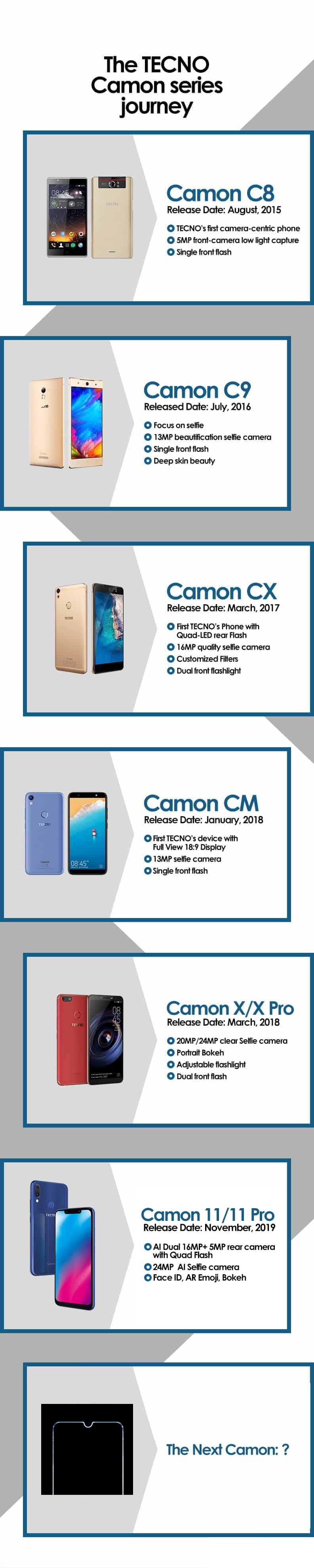 tecno camon