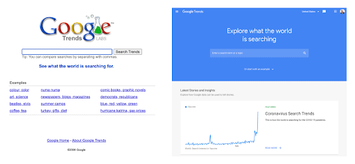 Google Trends in Nigeria