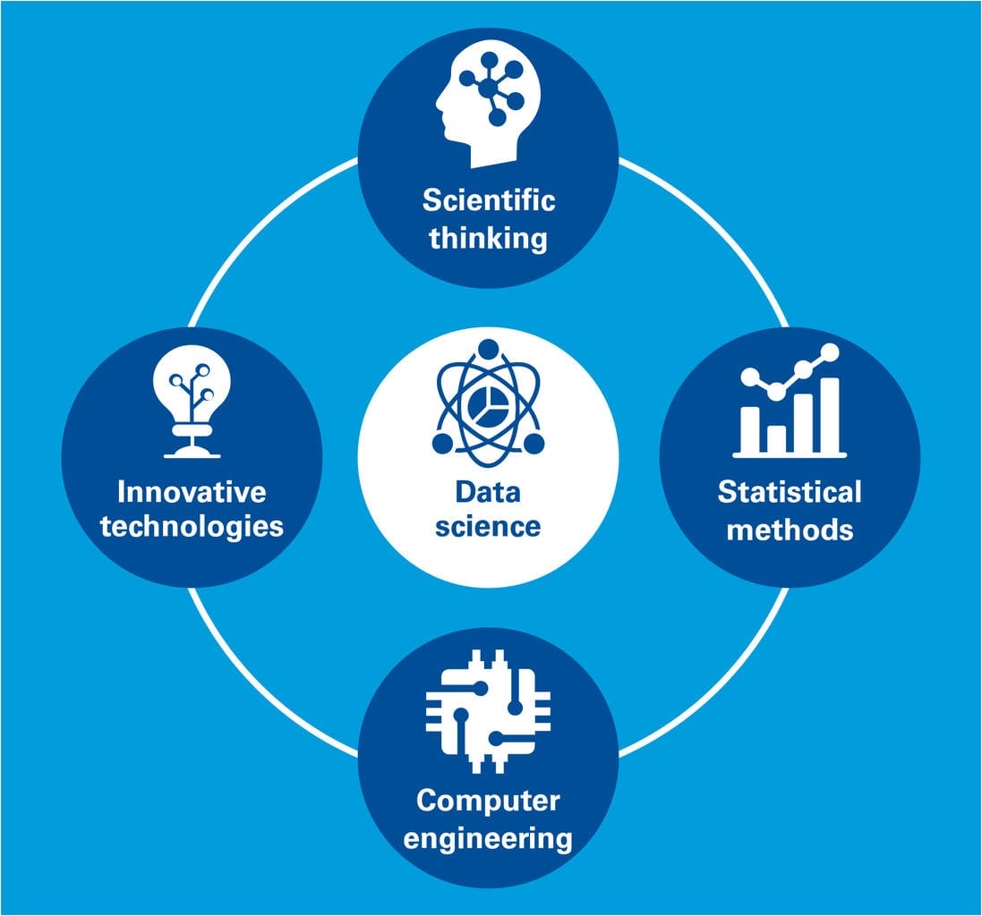 Data science