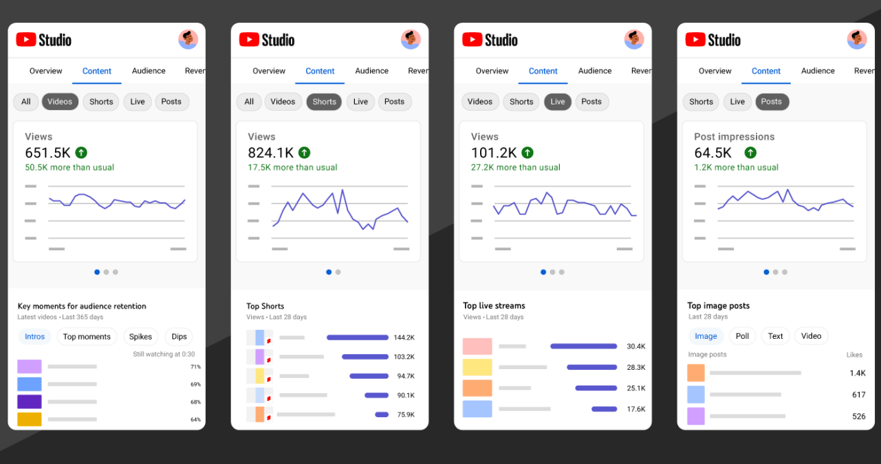 YouTube Shorts celebrates one year in Nigeria